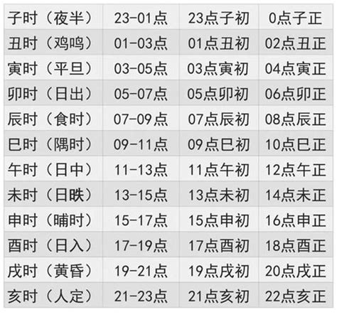 时辰八字表|生辰八字算命、五行喜用神查询（免费测算）